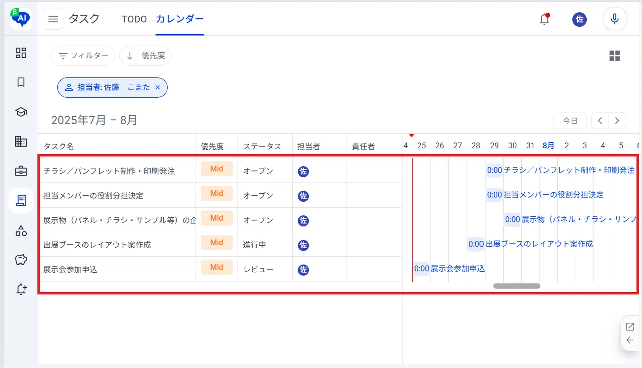 10.タスクのガントチャートが表示されます