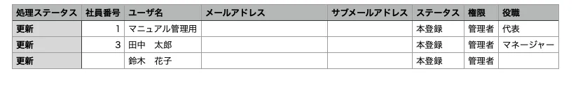 5.ダウンロードしたCSVファイルを編集